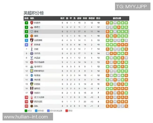 曼城主场迎战阿斯特维拉争夺英超积分榜重要胜利 曼城主场迎战阿斯特维拉争夺英超积分榜重要胜利