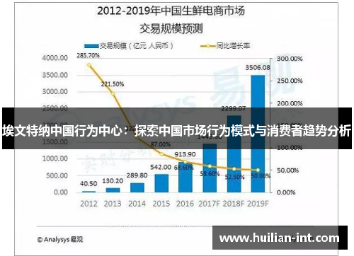 埃文特纳中国行为中心：探索中国市场行为模式与消费者趋势分析
