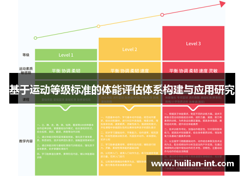 基于运动等级标准的体能评估体系构建与应用研究